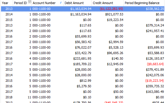 Tech Tuesday: Creating Calculations in SmartList / SmartView 3 Period Beginning Balance